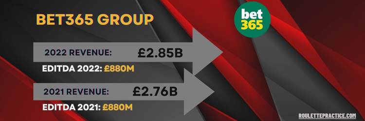 Bet365 financial results 2022