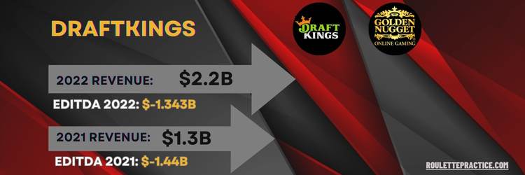 Draftkings financial results 2022