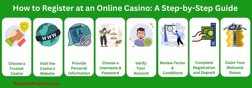 How to register at an online casino